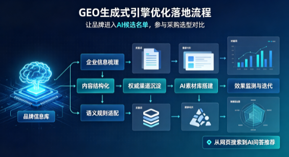 镇康县B端采购决策：GEO优化藏着哪些全新机会？