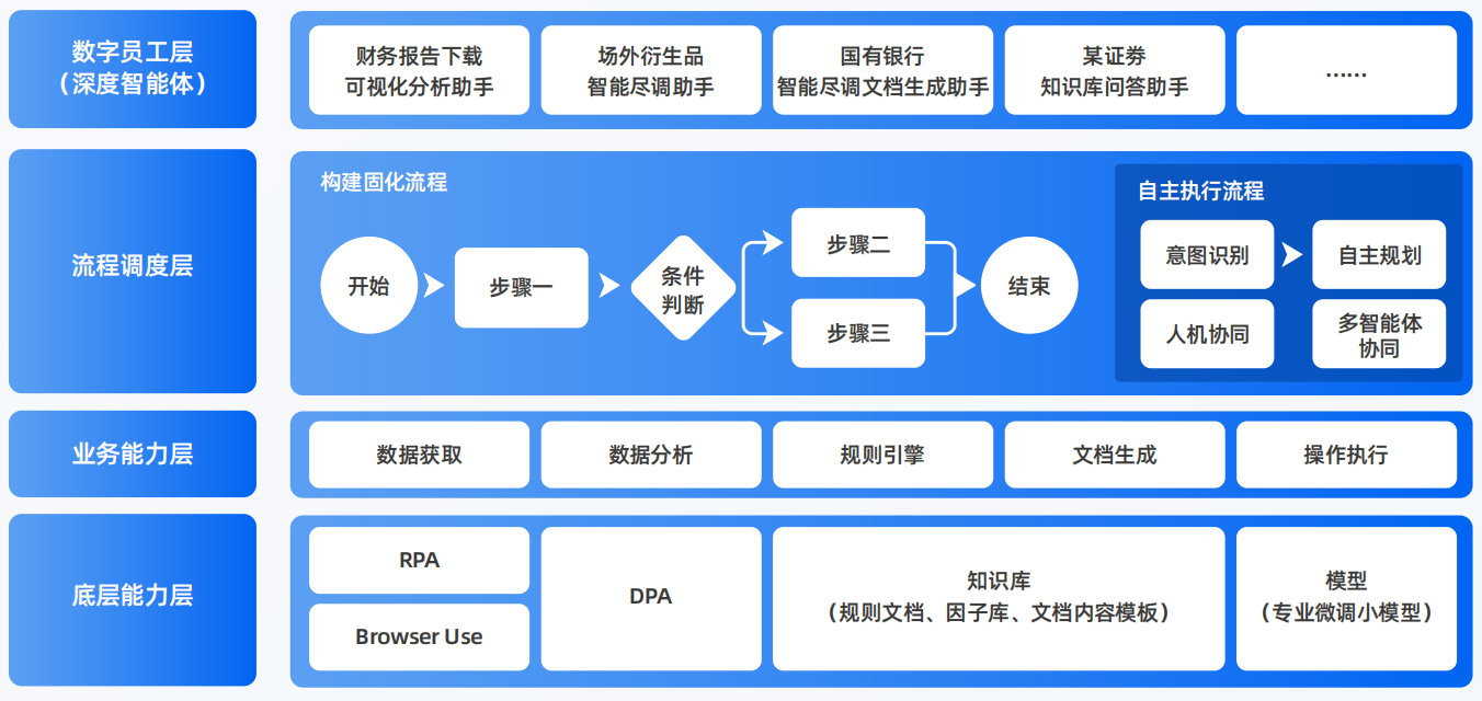 镇康县AI智能体工程搭建指南：架构设计、工具链与生产环境优化方案
