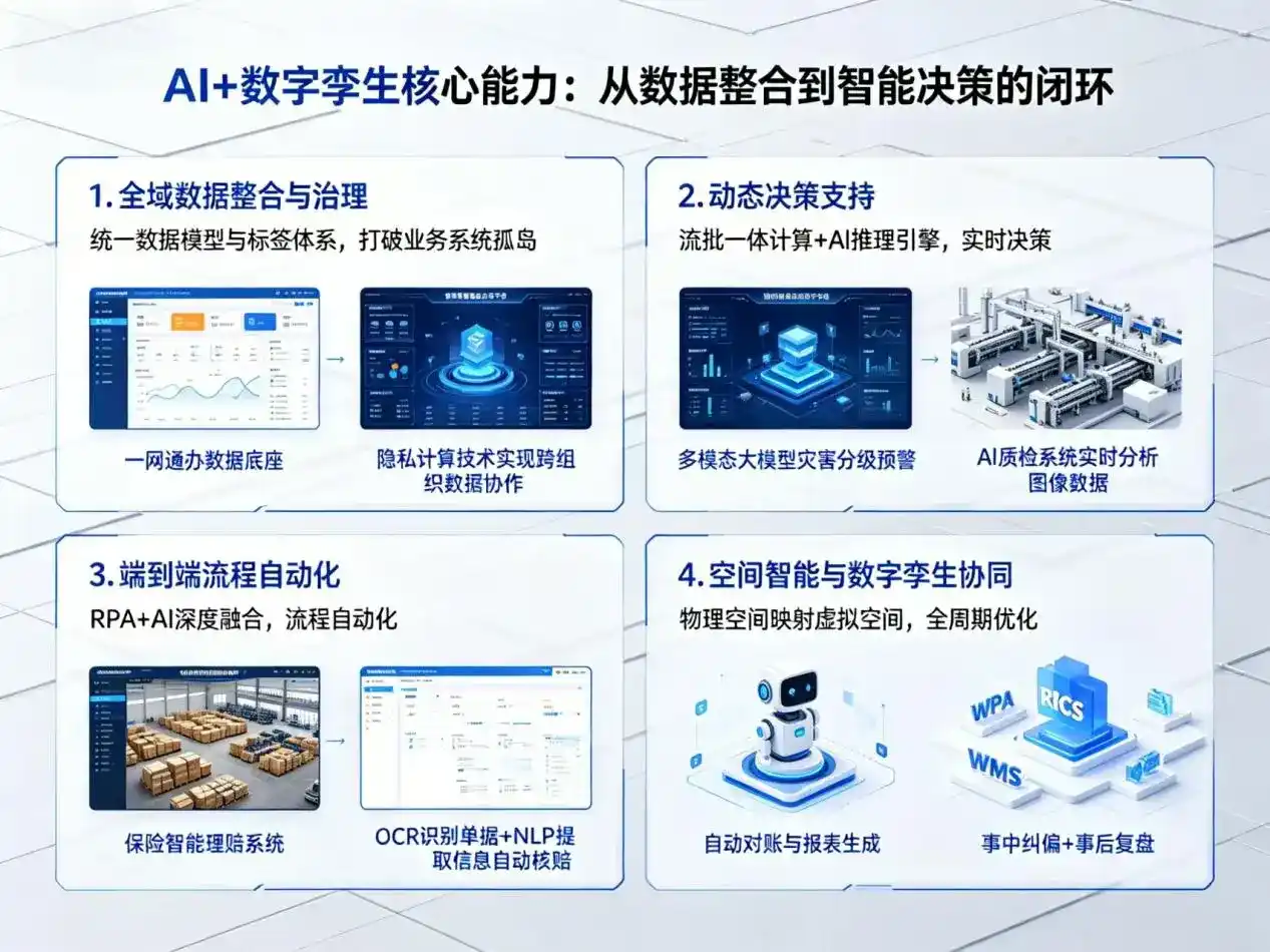 AI大模型落地优化服务｜解决镇康县企业大模型响应慢、输出不准、成本偏高问题