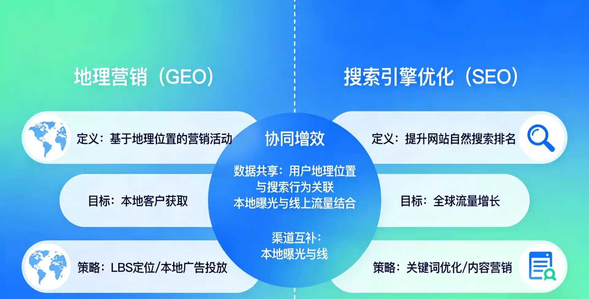 立足镇康县，从用户需求与流量逻辑，解读GEO优化的落地价值与应用前景